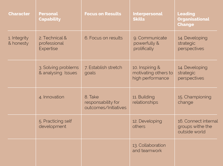 estructura_elarmasecretadelosmejoreslideres